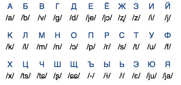 alphabet-cyrillique