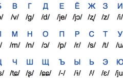 alphabet-cyrillique