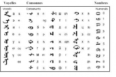 alphabet_mongol