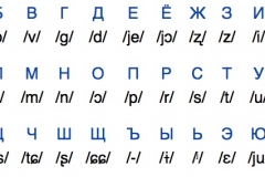 alphabet-cyrillique